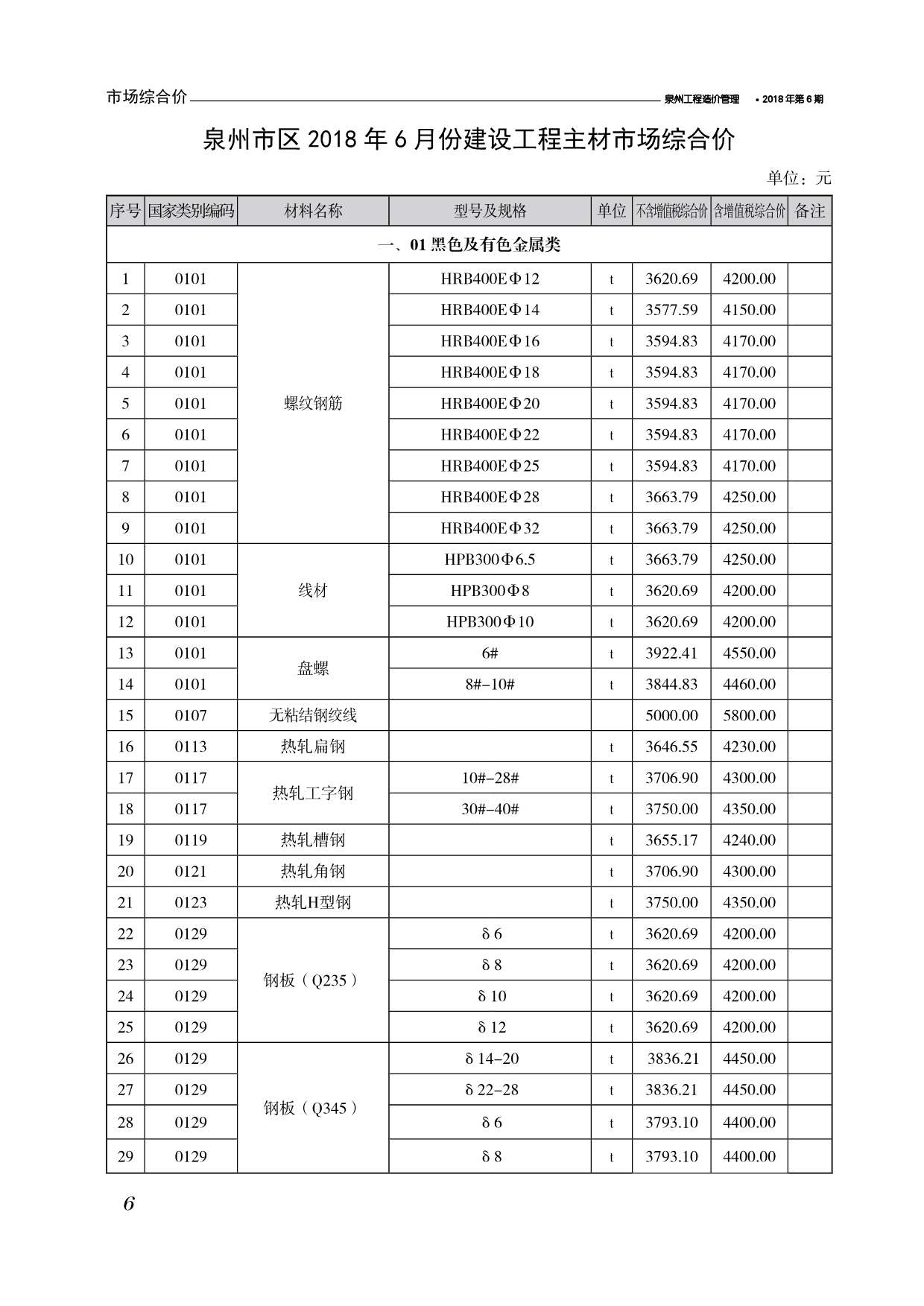 泉州市2018年第6期信息价封面