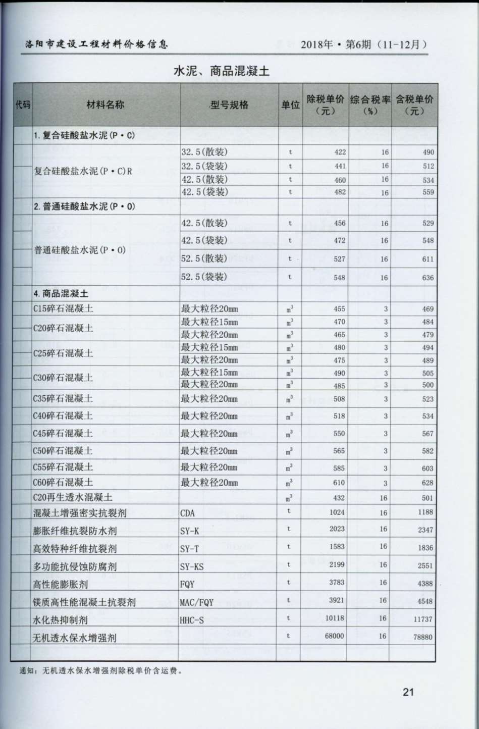 洛阳市2018年6月工程信息价_洛阳市信息价期刊PDF扫描件电子版