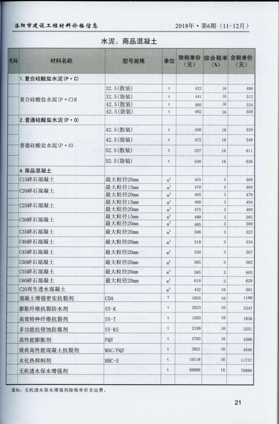洛阳市2018年第6期信息价封面