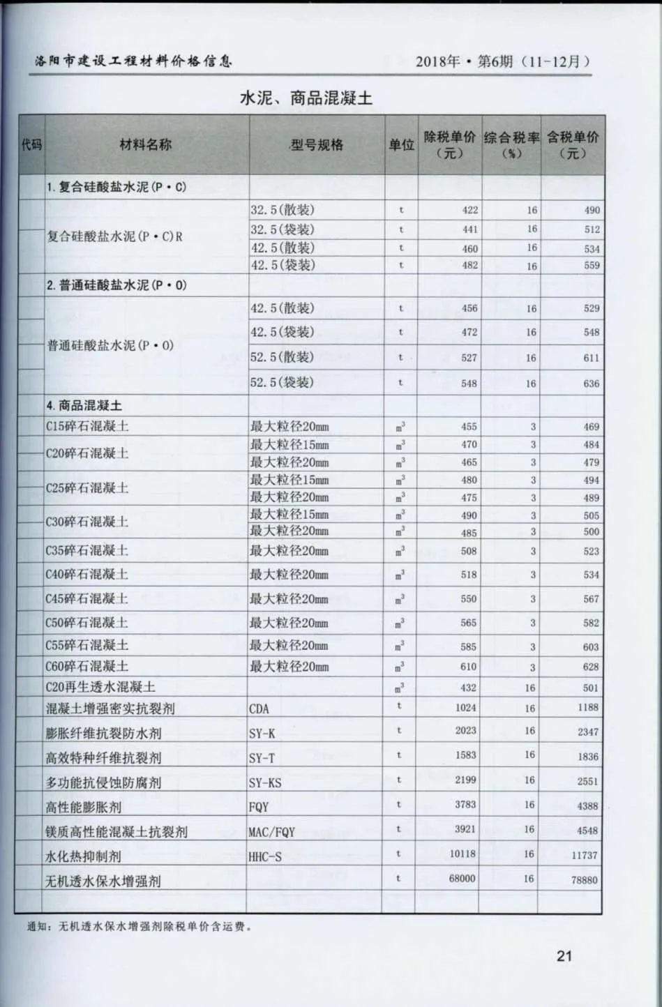 2018年第6期洛阳市信息价