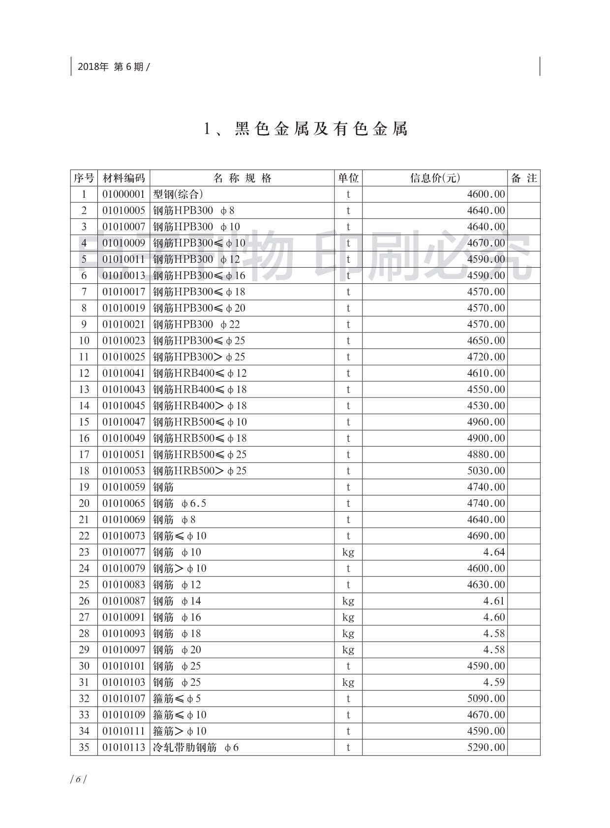 济南市2018年第6期信息价封面
