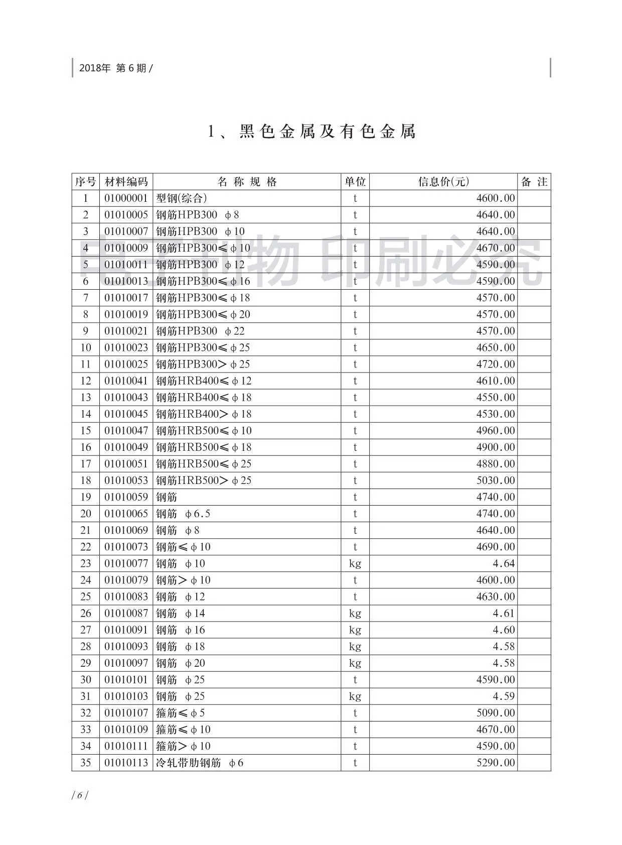 济南市2018年第6期信息价封面