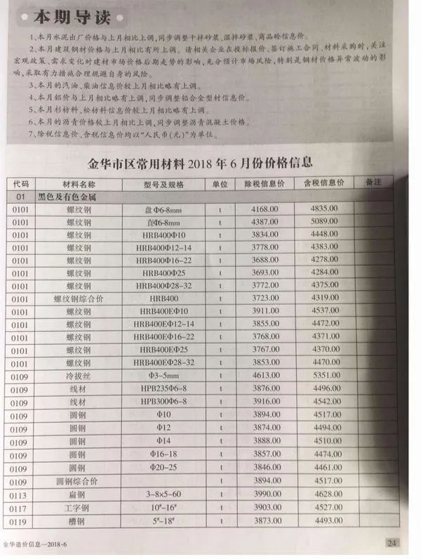2018年金华信息价