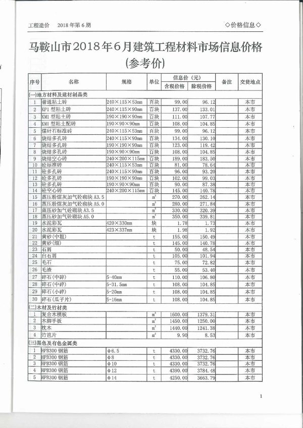 马鞍山市2018年第6期信息价封面
