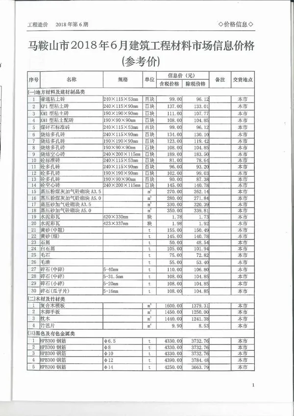 2018年第6期马鞍山信息价