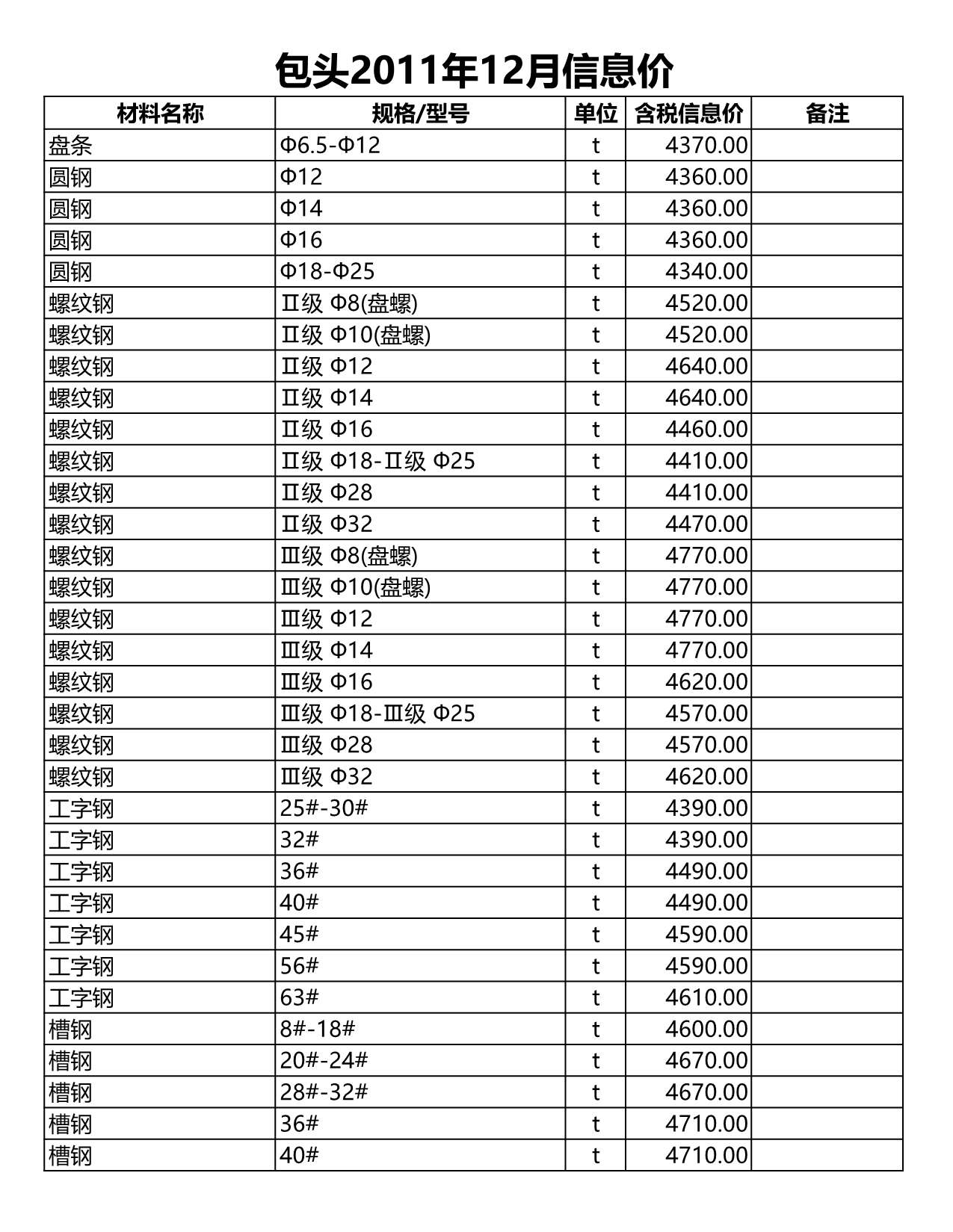 包头市2011年12月信息价封面