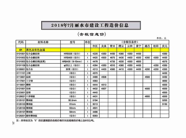 丽水市2018年7月信息价封面
