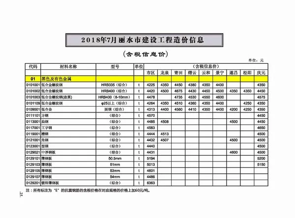 丽水市2018年7月信息价