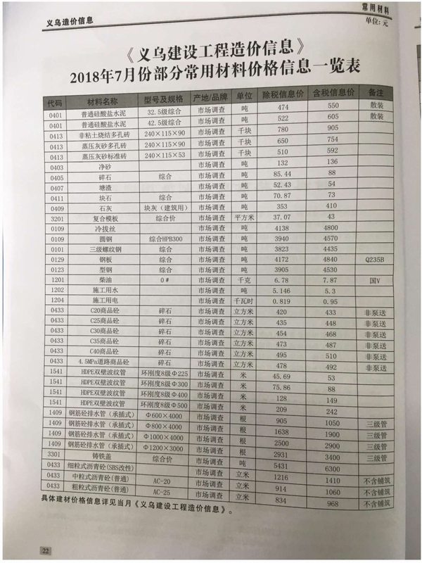 义乌市2018年7月信息价封面