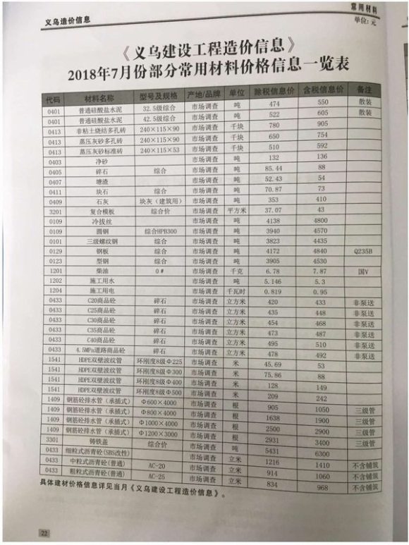 义乌市2018年7月材料预算价_义乌市材料预算价期刊PDF扫描件电子版