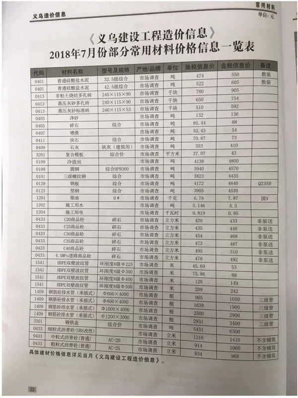 2018年义乌信息价