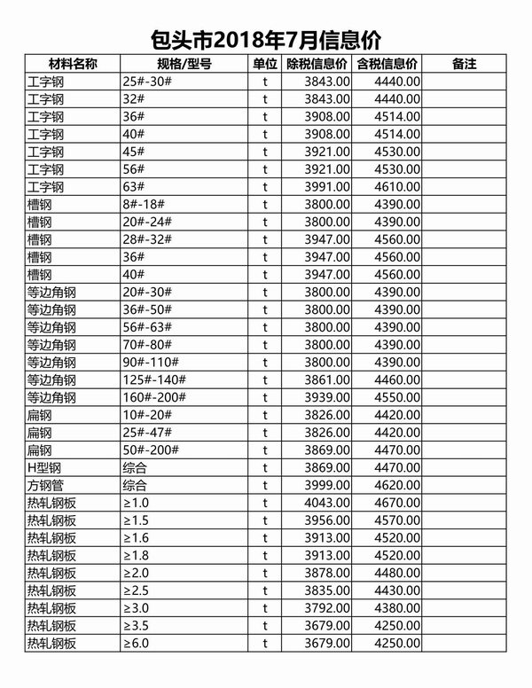 包头市2018年7月信息价封面