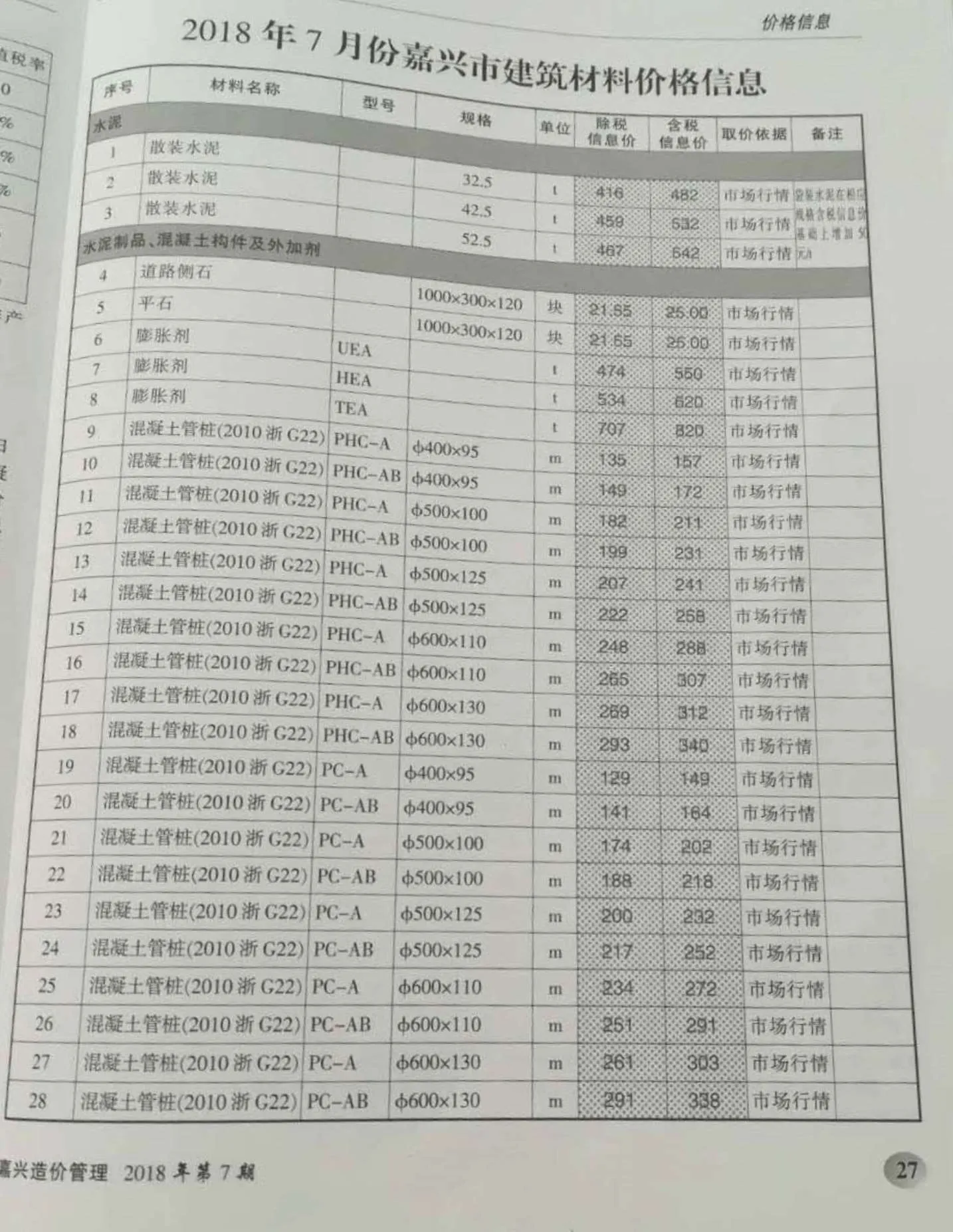 2018年7月嘉兴信息价