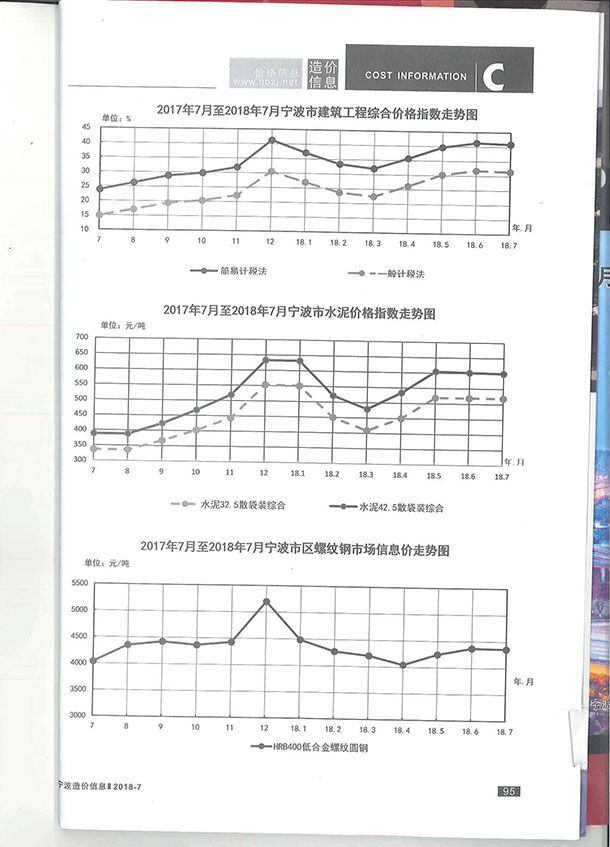 宁波市2018年7月信息价封面