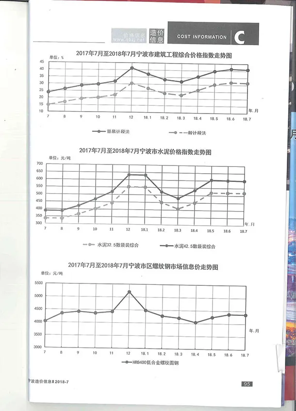宁波2018年7月信息价