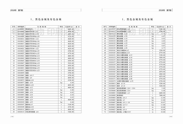 济南市2018年7月信息价封面