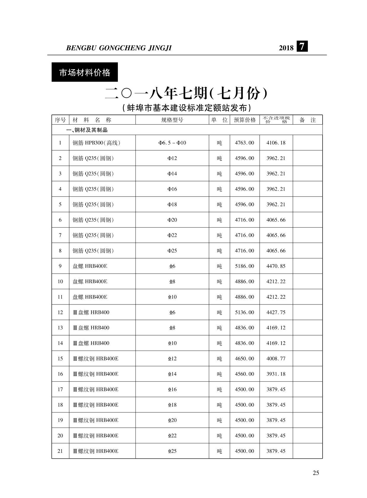 蚌埠市2018年7月信息价封面