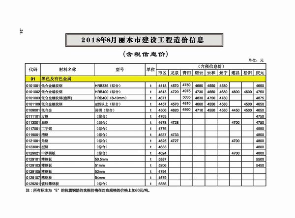 丽水市2018年8月信息价电子版