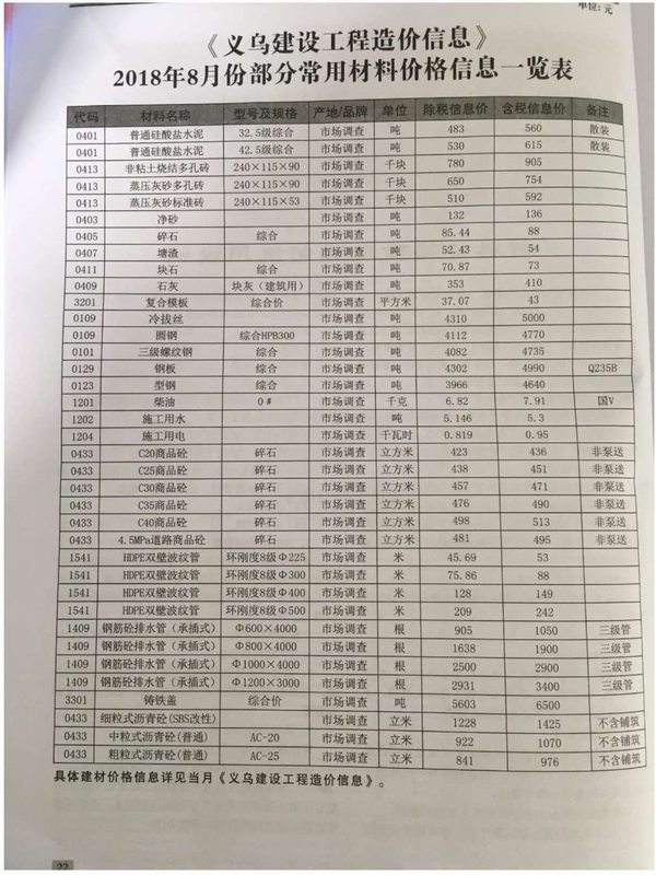 义乌市2018年8月信息价封面