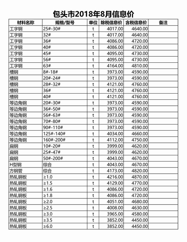 包头市2018年8月信息价封面