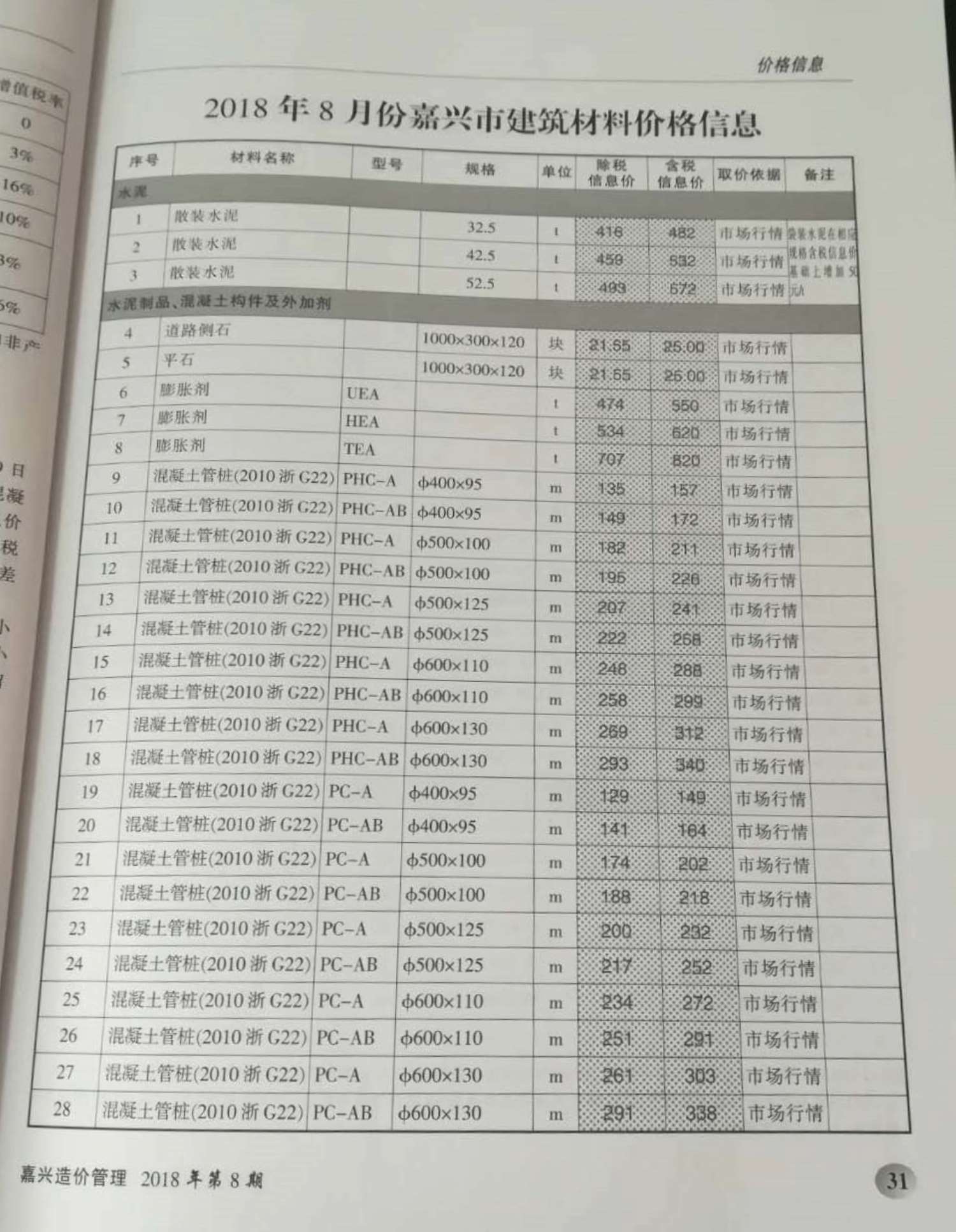 嘉兴市2018年8月信息价封面