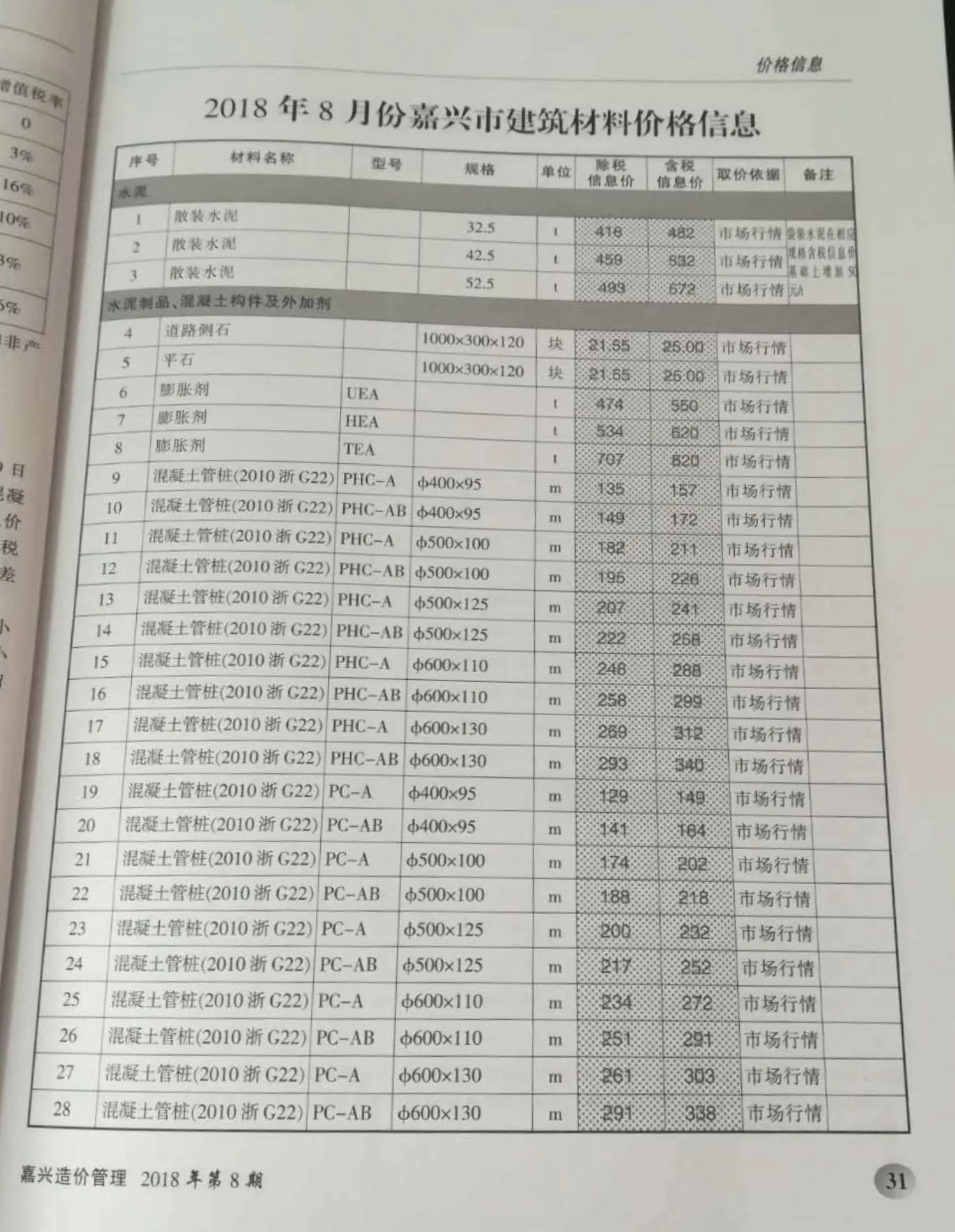 嘉兴2018年8月信息价