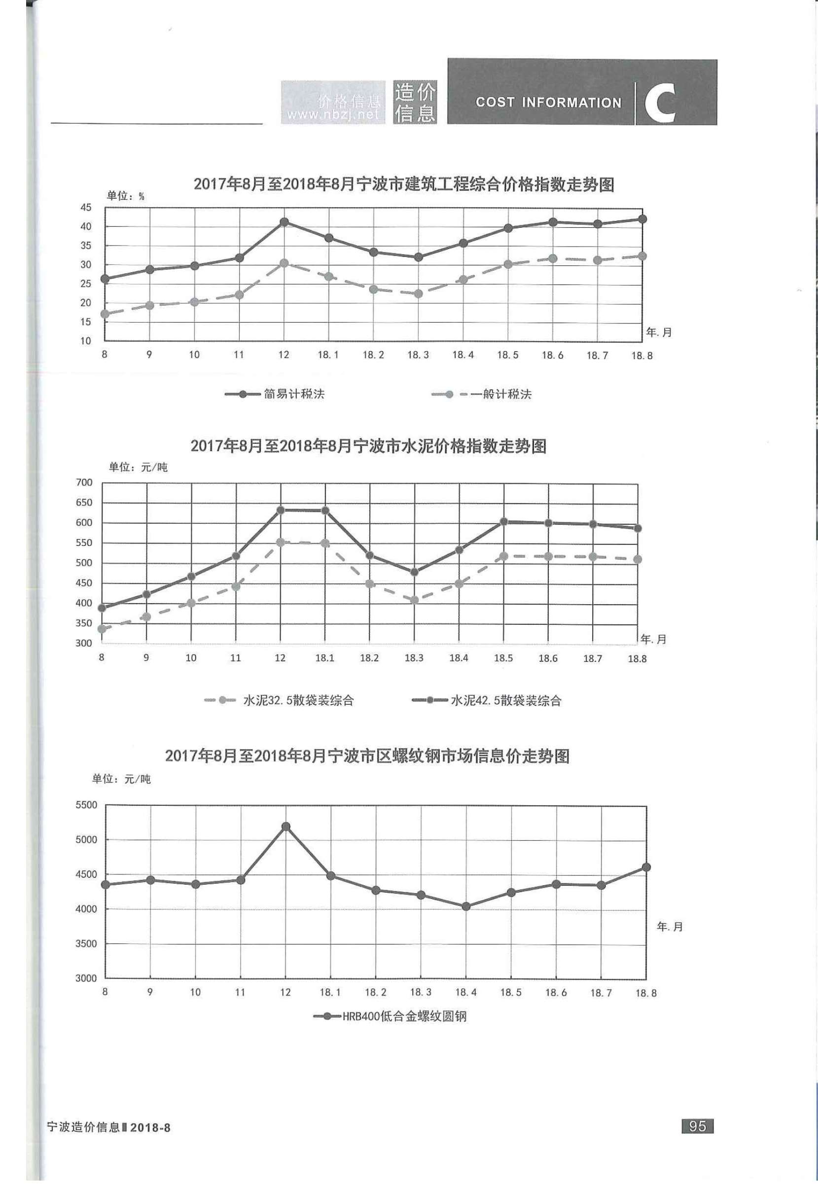 宁波市2018年8月信息价封面