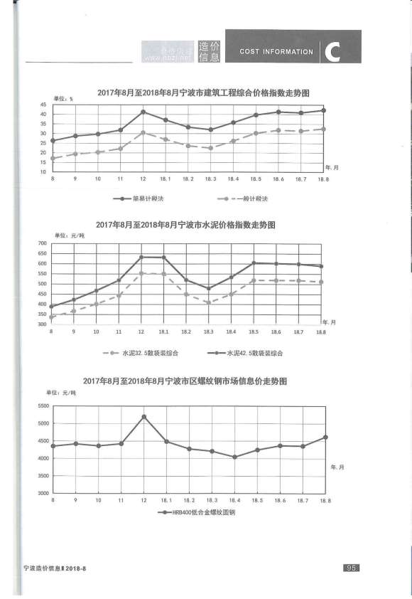 宁波市2018年8月信息价_宁波市信息价期刊PDF扫描件电子版