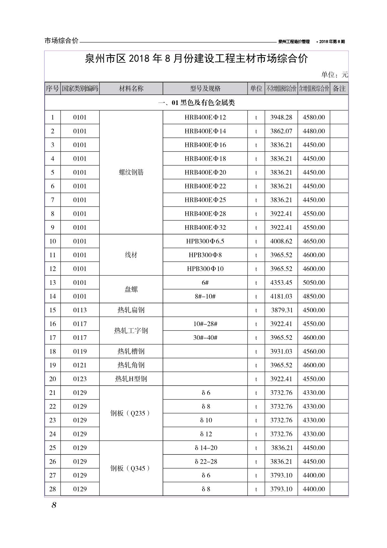 泉州市2018年8月信息价封面