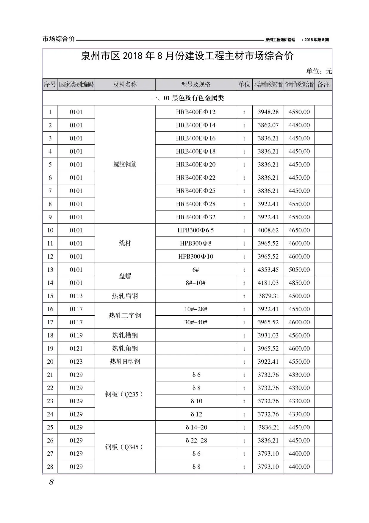泉州市2018年8月信息价封面