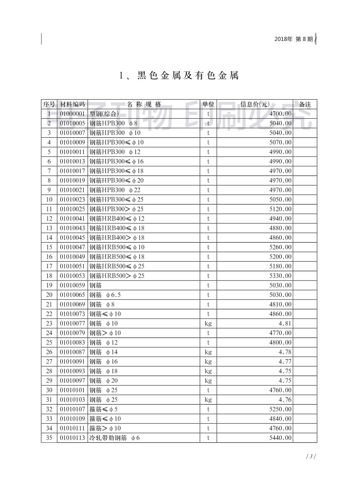 济南市2018年8月信息价封面