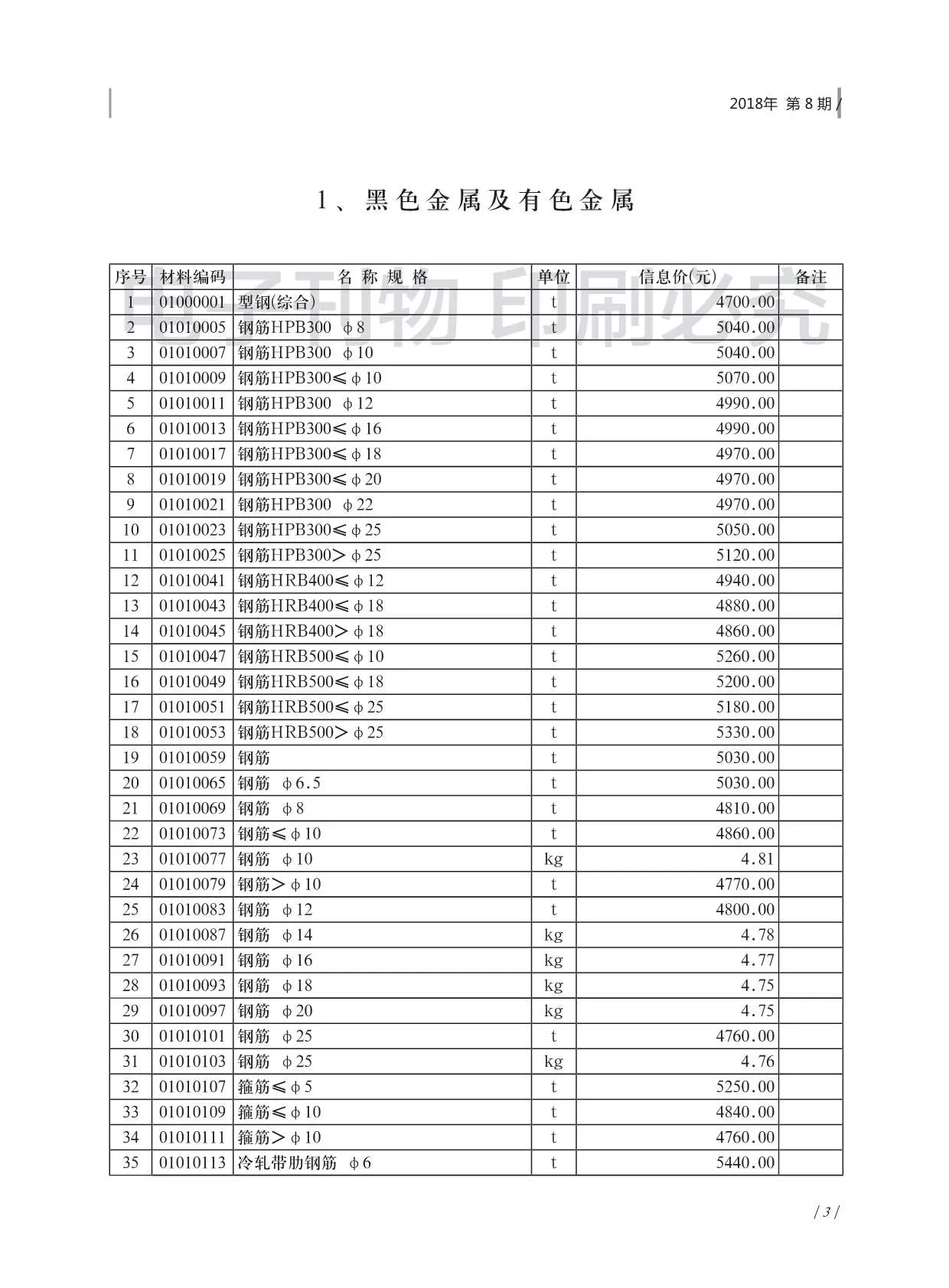 2018年济南信息价电子版