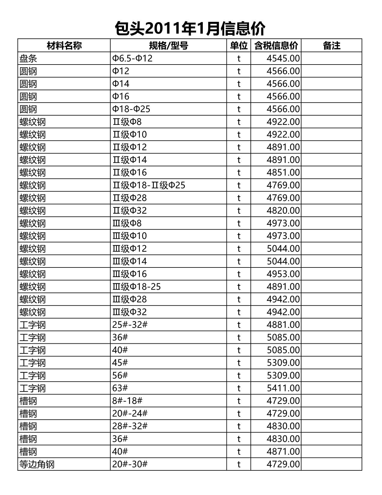 包头市2011年第1期信息价封面