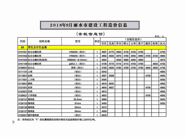丽水市2018年9月信息价电子版