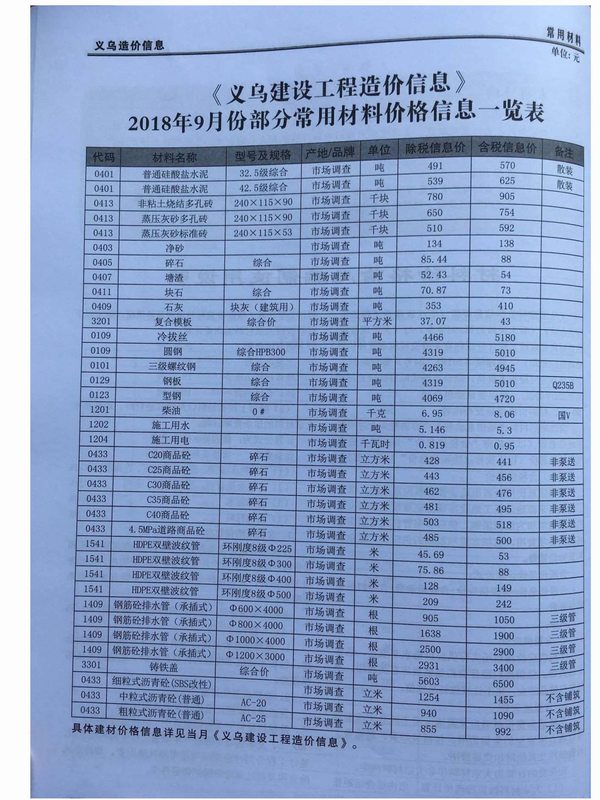 义乌市2018年9月工程信息价_义乌市信息价期刊PDF扫描件电子版