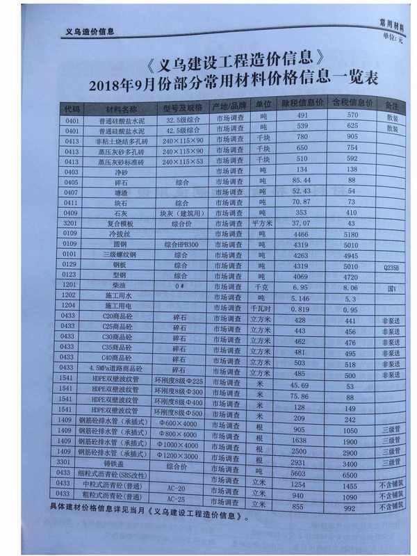 义乌市2018年9月信息价封面