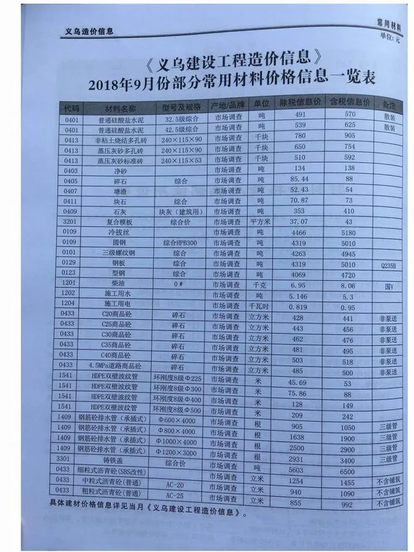 2018年9月义乌信息价电子版