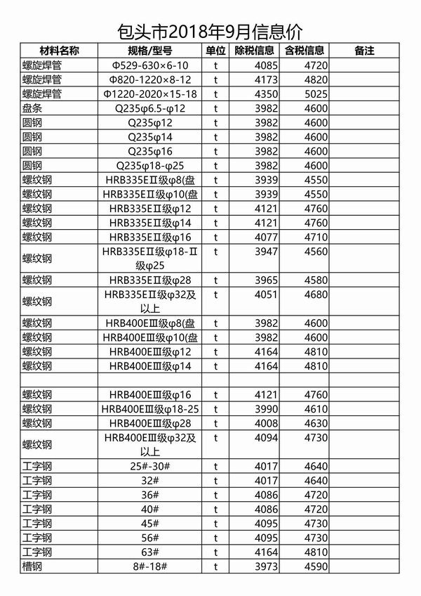 包头市2018年9月信息价封面