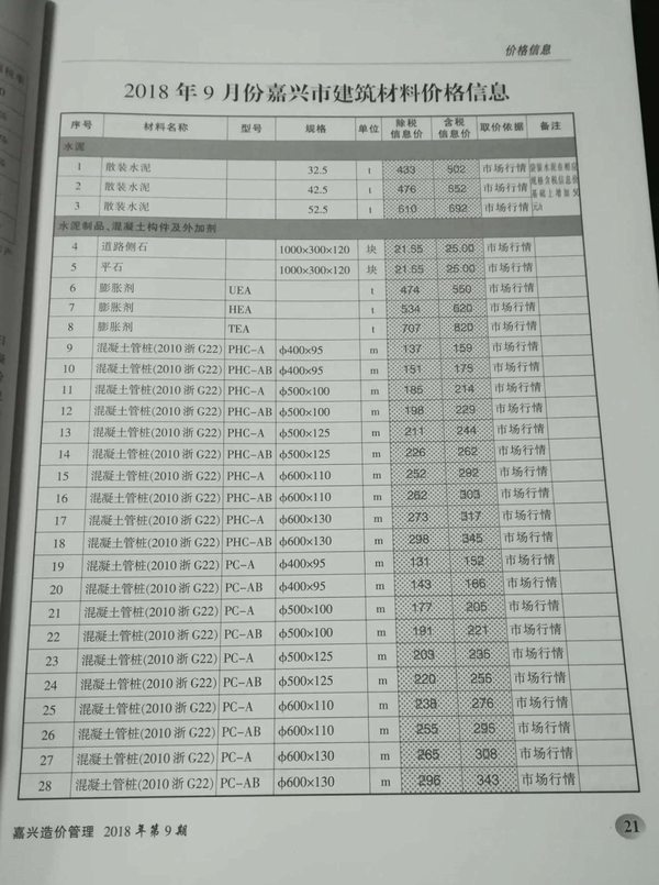嘉兴市2018年9月信息价封面