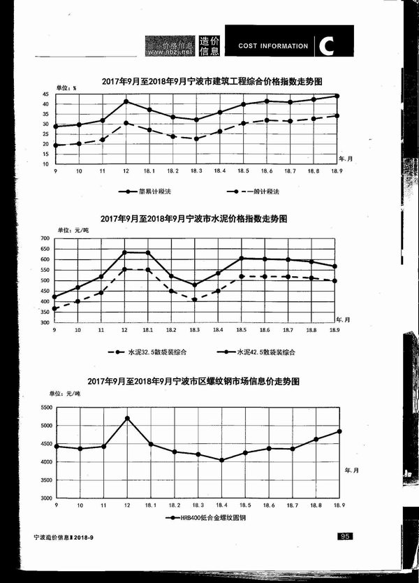 宁波市2018年9月信息价封面