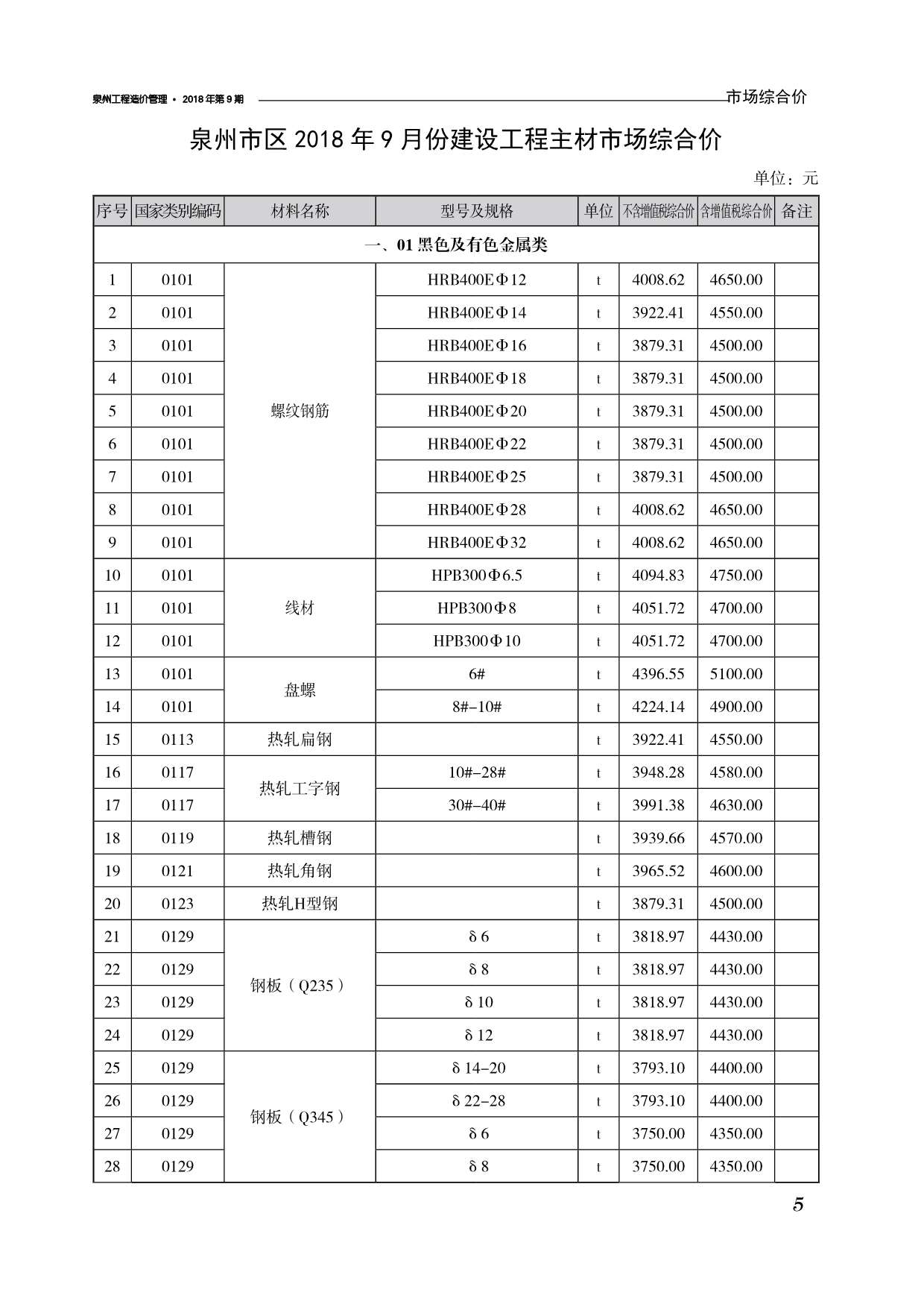 泉州市2018年9月信息价封面