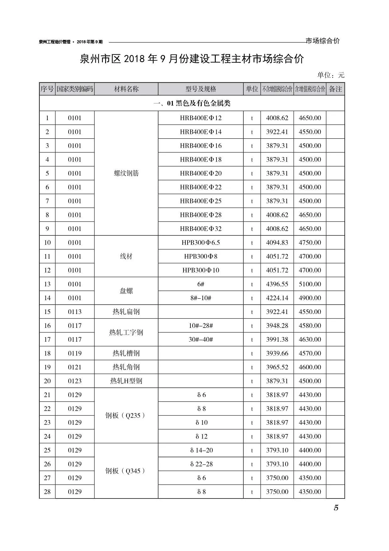 2018年泉州信息价