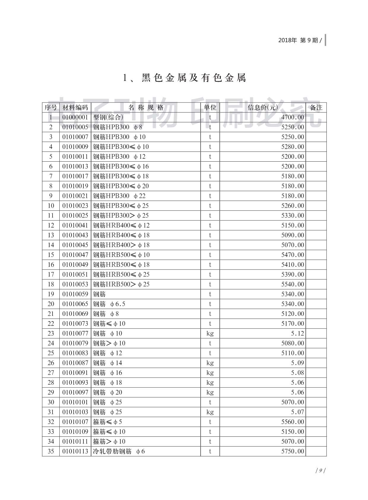 济南市2018年9月信息价工程信息价_济南市信息价期刊PDF扫描件电子版