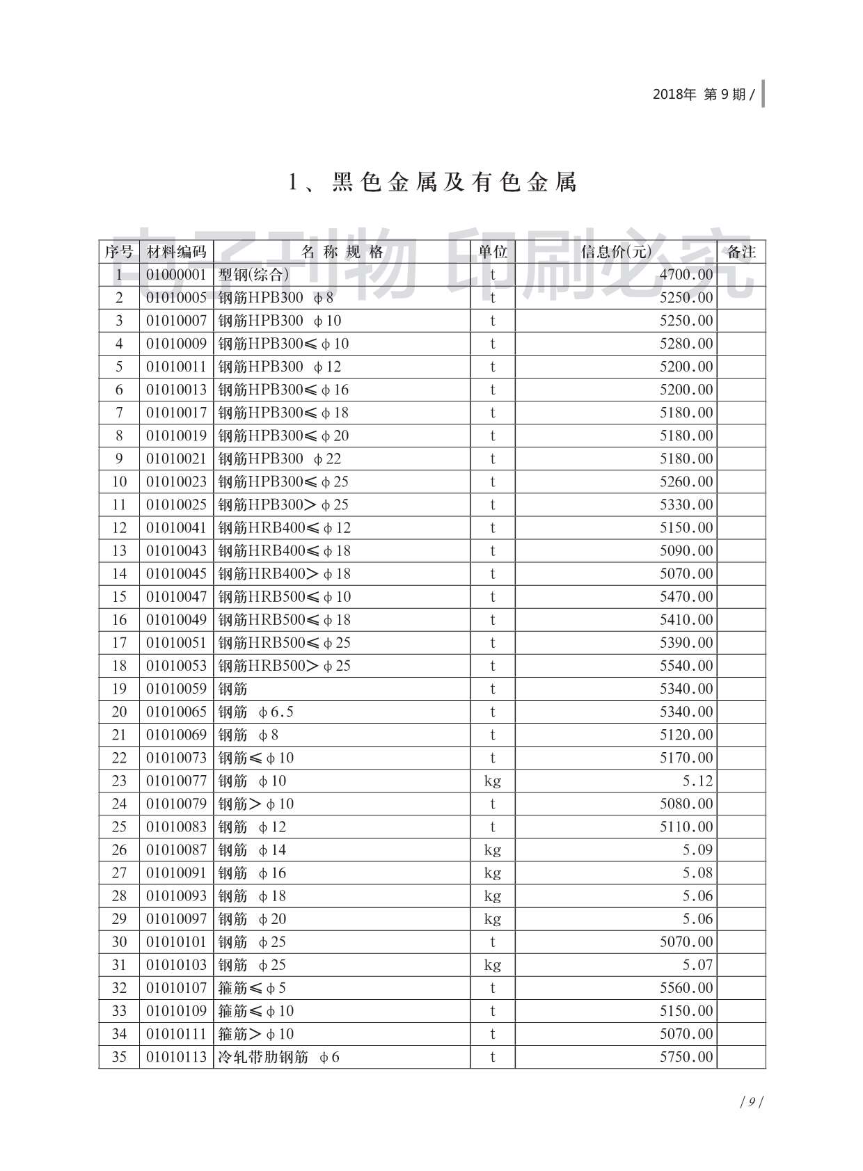 济南市2018年9月信息价封面