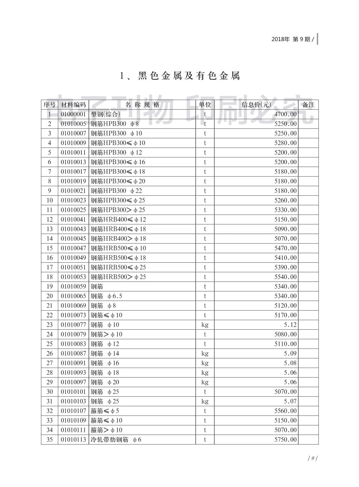 济南2018年9月信息价