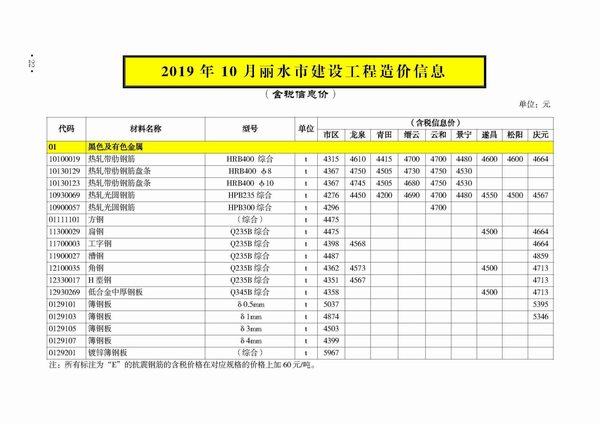 丽水市2019年10月信息价封面