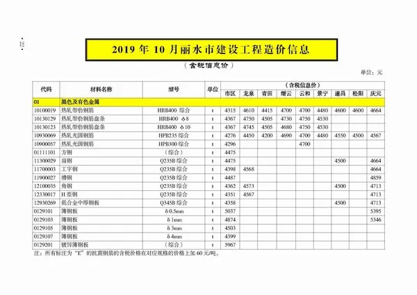 丽水市2019年10月电子版信息价