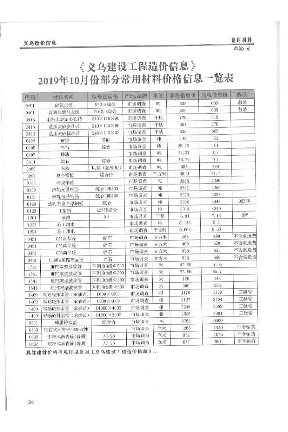 义乌市2019年10月信息价封面