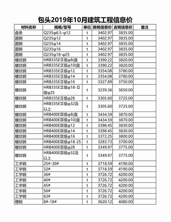 包头市2019年10月信息价封面
