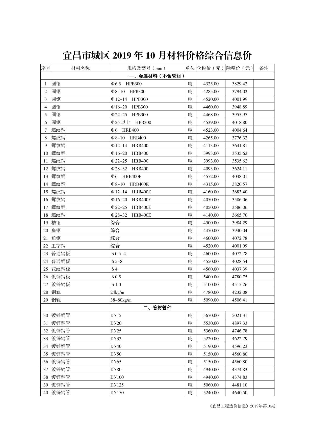 宜昌市2019年10月信息价封面